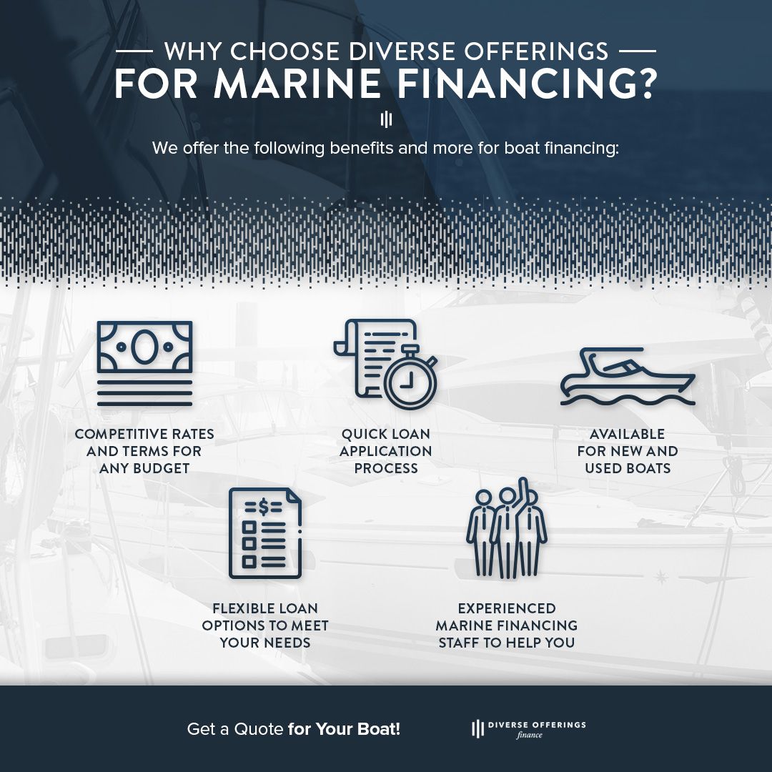 marine equipment financing